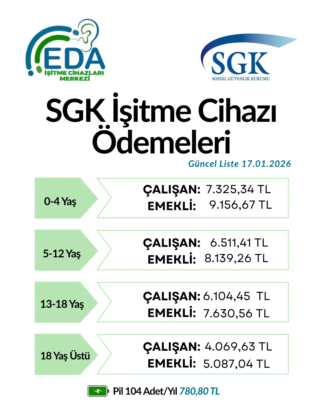 SGK İşitme Cihazı Geri Ödemeleri 2026 Güncel Liste